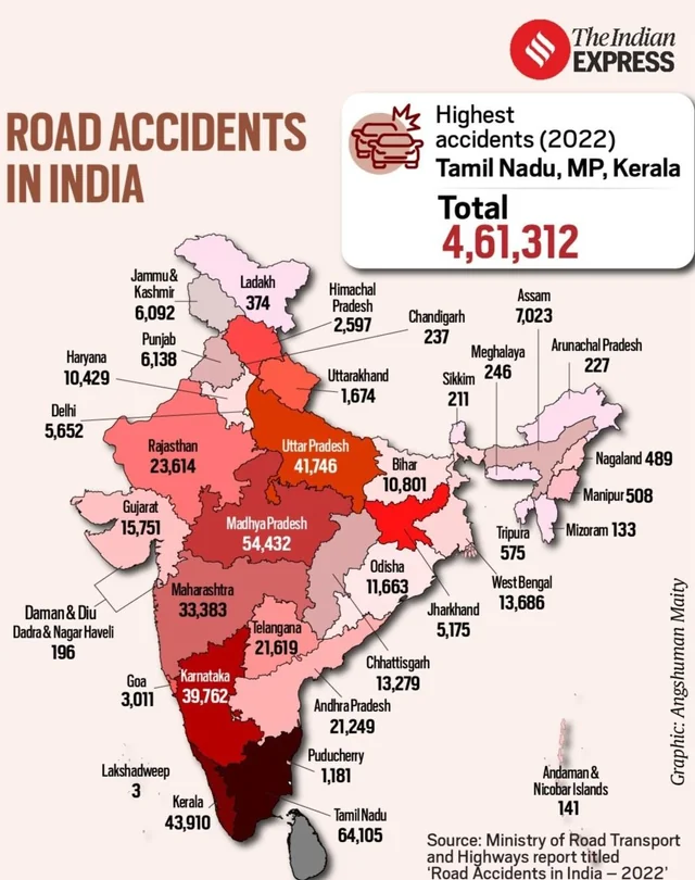 Road Accidents in India.